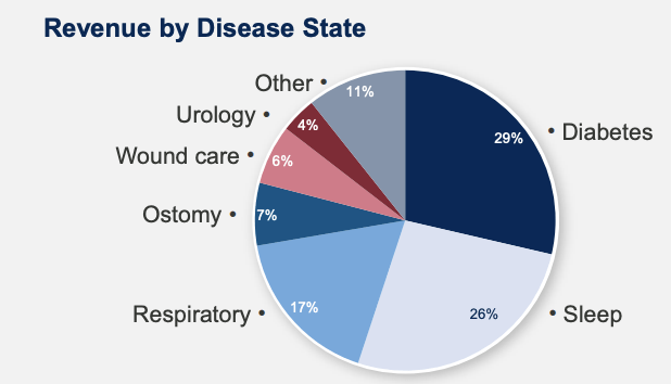 A diagram of disease state Description automatically generated