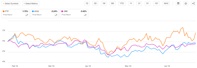 FTF vs Indices Article-to-Article