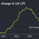 UK inflation holds steady at 2.2% in August